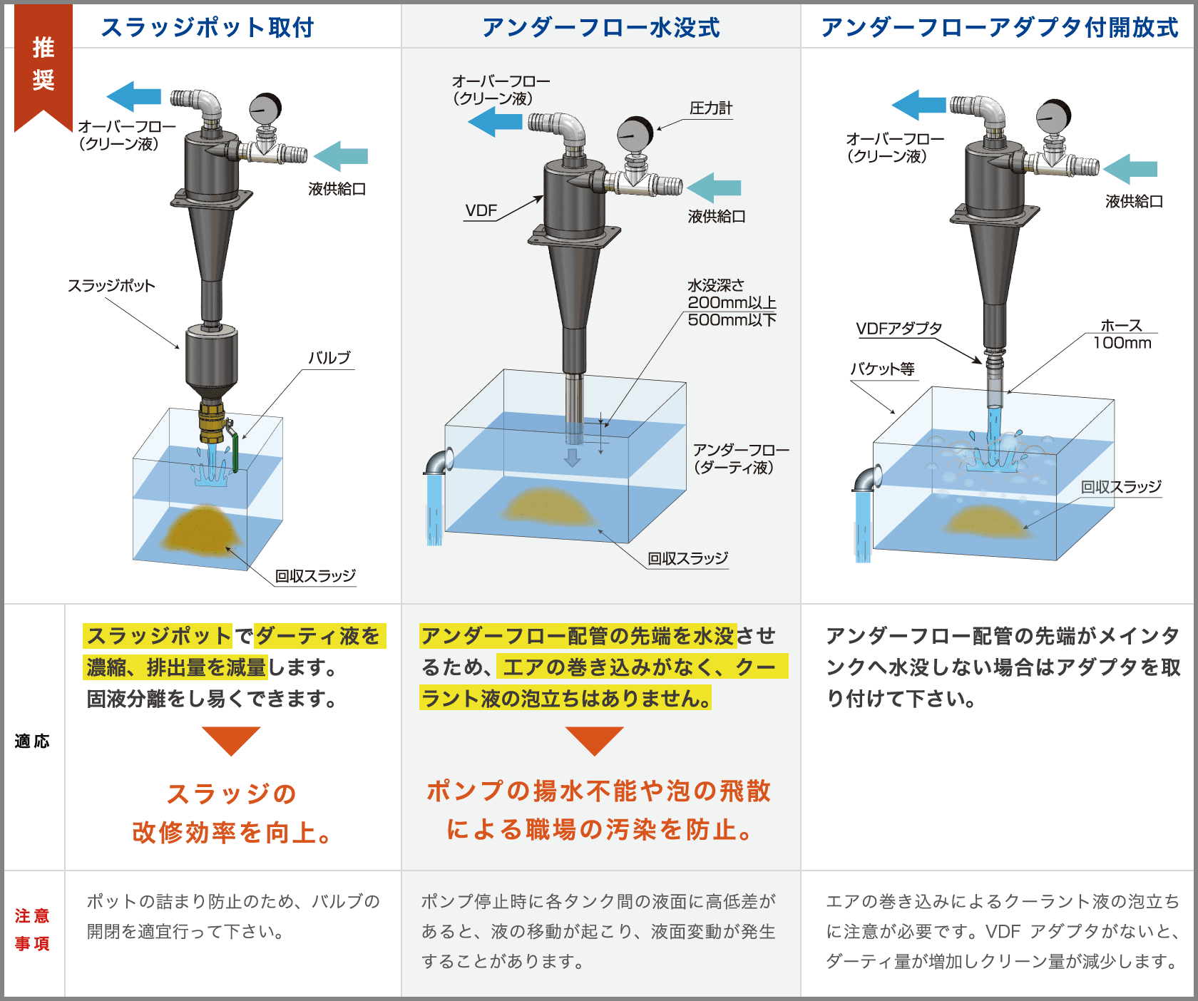 ボルテックス ダイナミックフィルタの設置方法は３方式