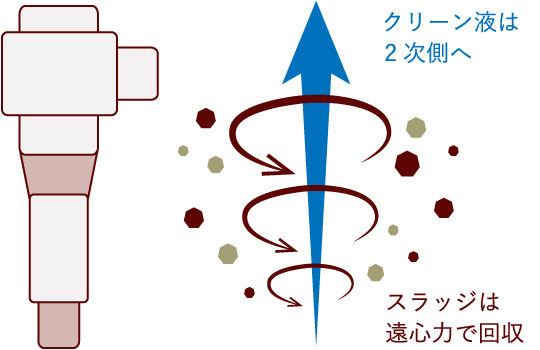 Step1