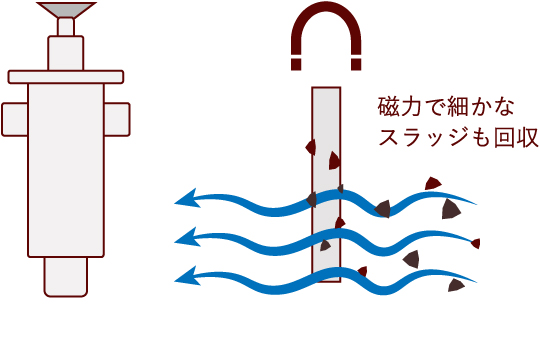 Step2